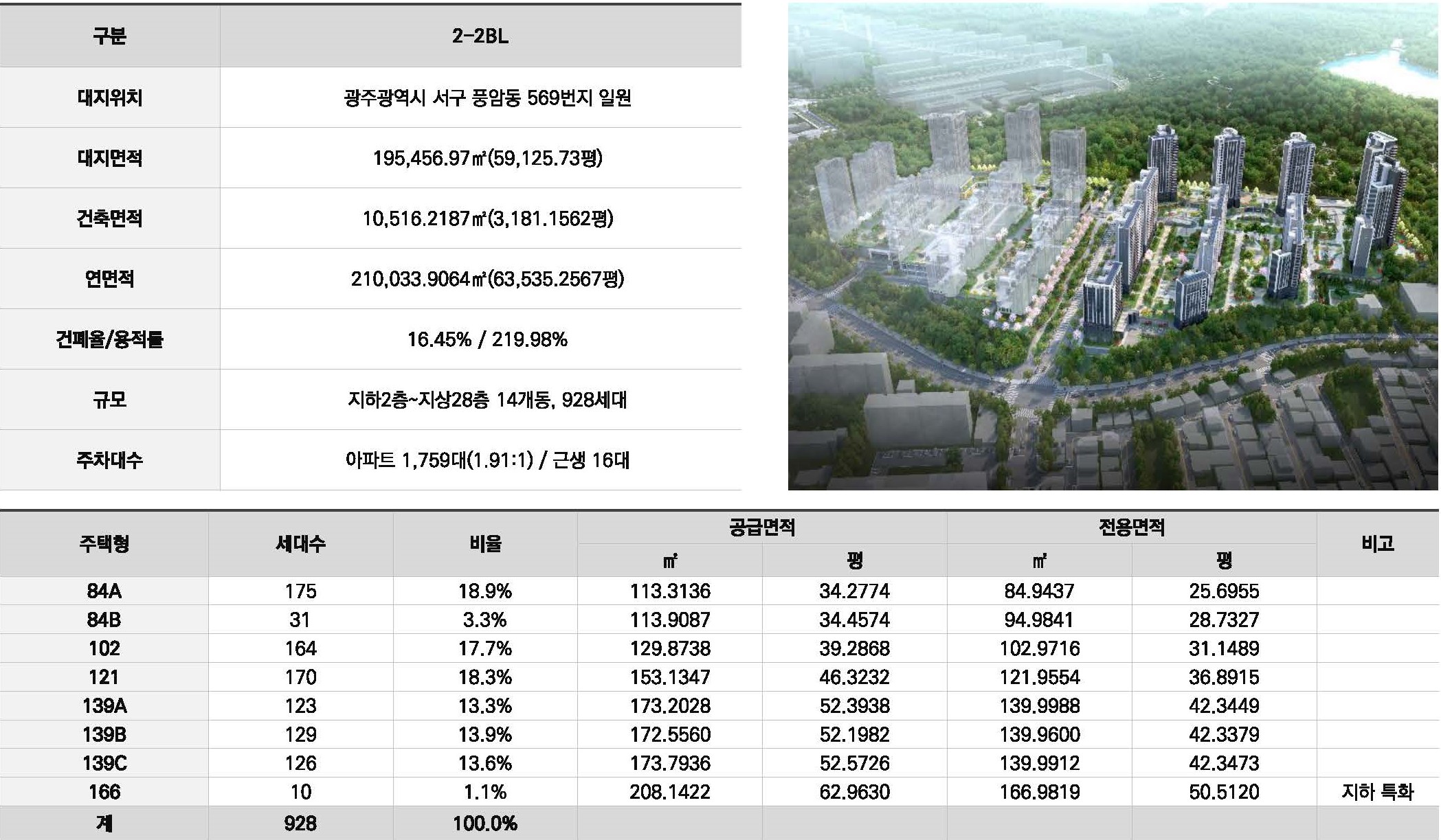 중앙공원 롯데캐슬 시그니처 분양_2-2BL